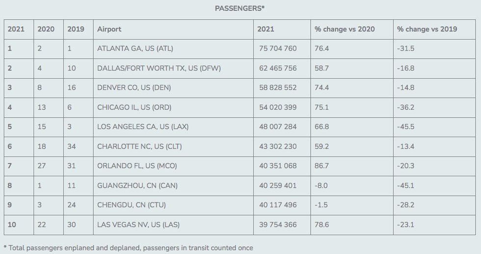 Airline passenger graphic.png