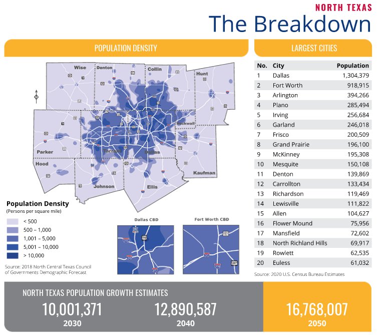 North Texas Commission breakdown.png