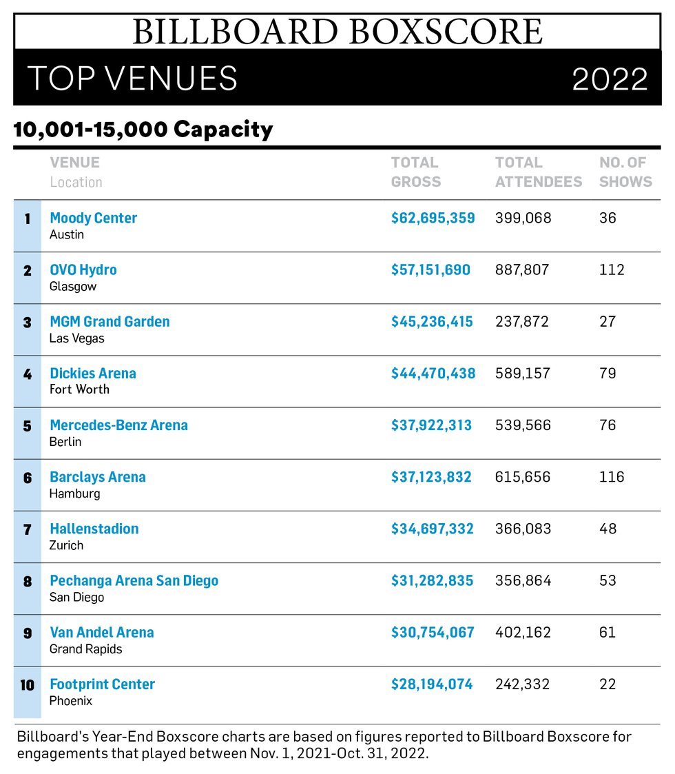 Pic-Billboard_v2 2022 Global Ranking.jpg