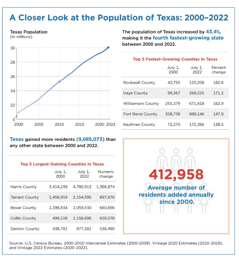 Texas population 2022.png